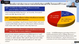 5. เข้าร่วมการประชุม 4st Credit Bank Forum