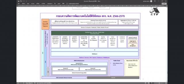 2. เข้าร่วมรับชมการถ่ายทอดสด การประชุมเชิงปฏิบัติการเทียบโอนผลการเรียน
